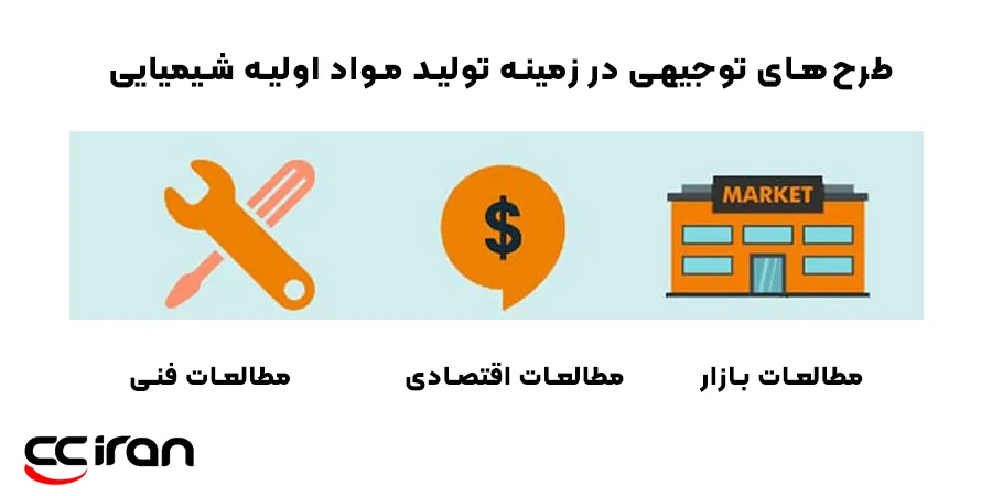 طرح‌های توجیهی در زمینه تولید مواد اولیه شیمیایی